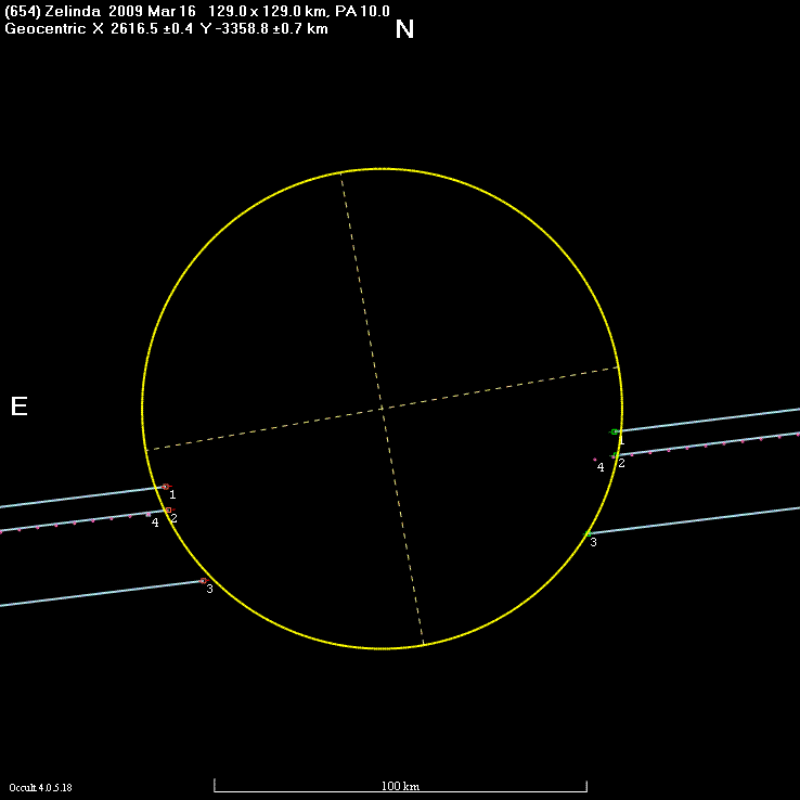 Zelinda occultation - 2009 March 16