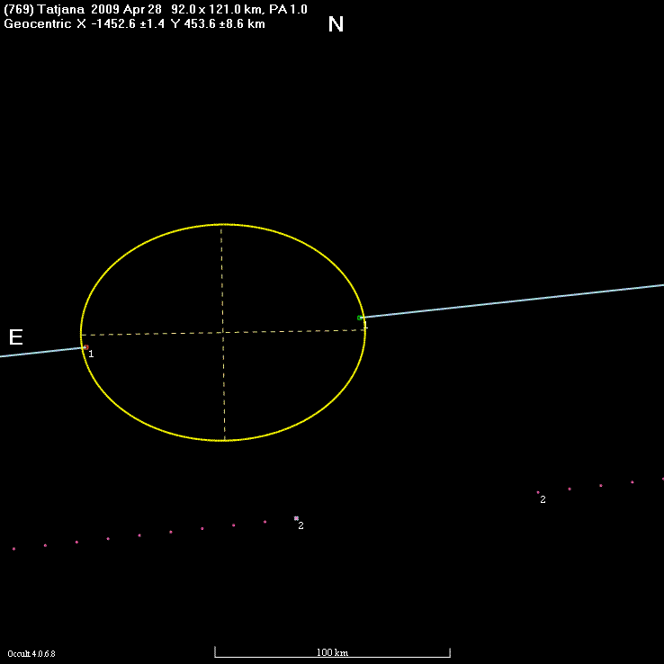 Tatjana occultation - 2009 April 28