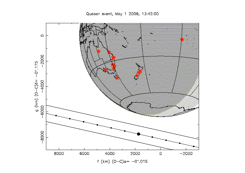 Quaoar occultation - 2009 May 01