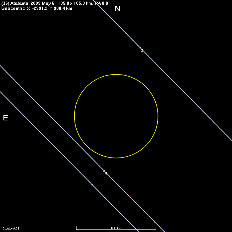 Atalante occultation - 2009 May 06