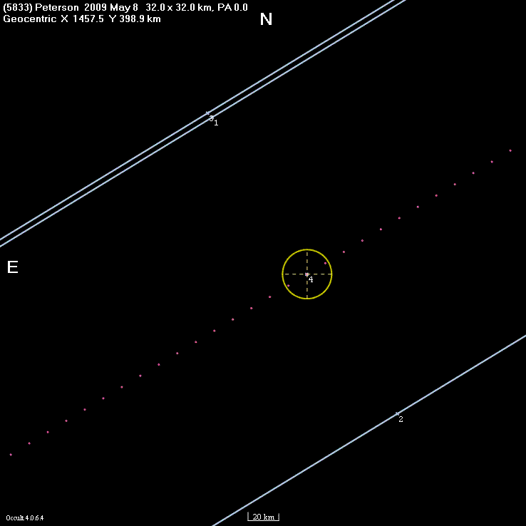 Peterson occultation - 2009 May 08