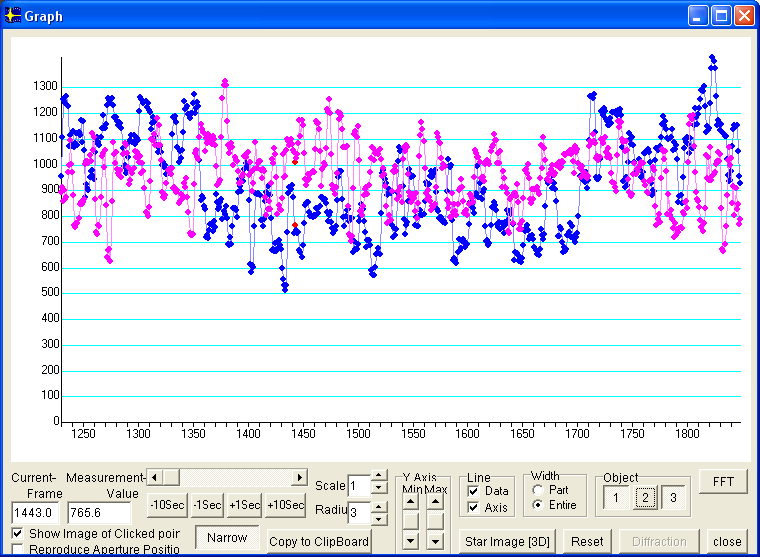 Virtus occultation - 2009 May 10