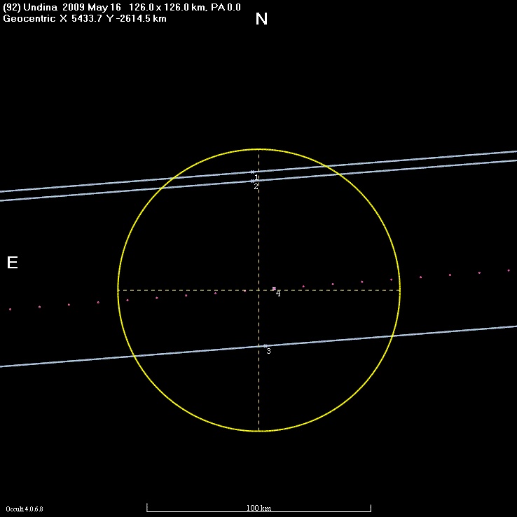 Undina occultation - 2009 May 16