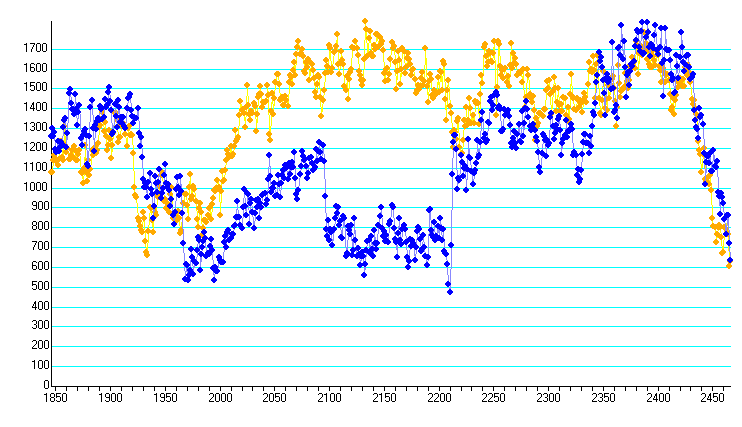 Vibila occultation - 2009 May 28