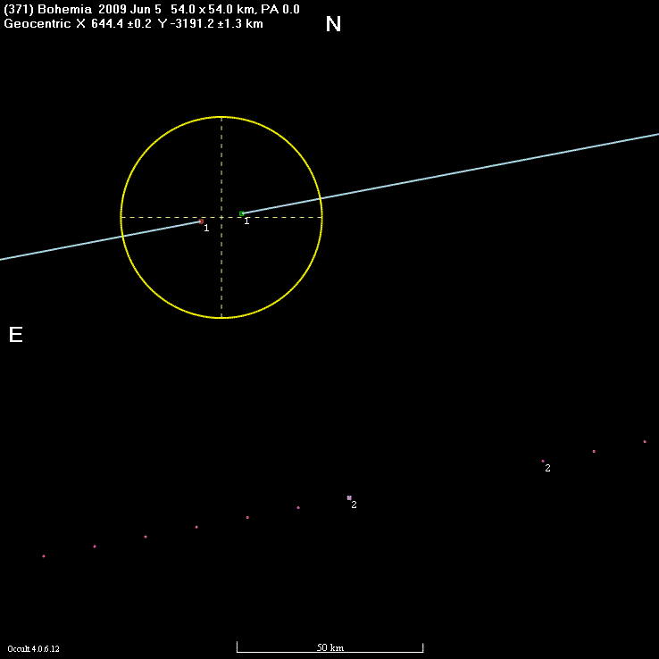 Bohemia occultation - 2009 June 05