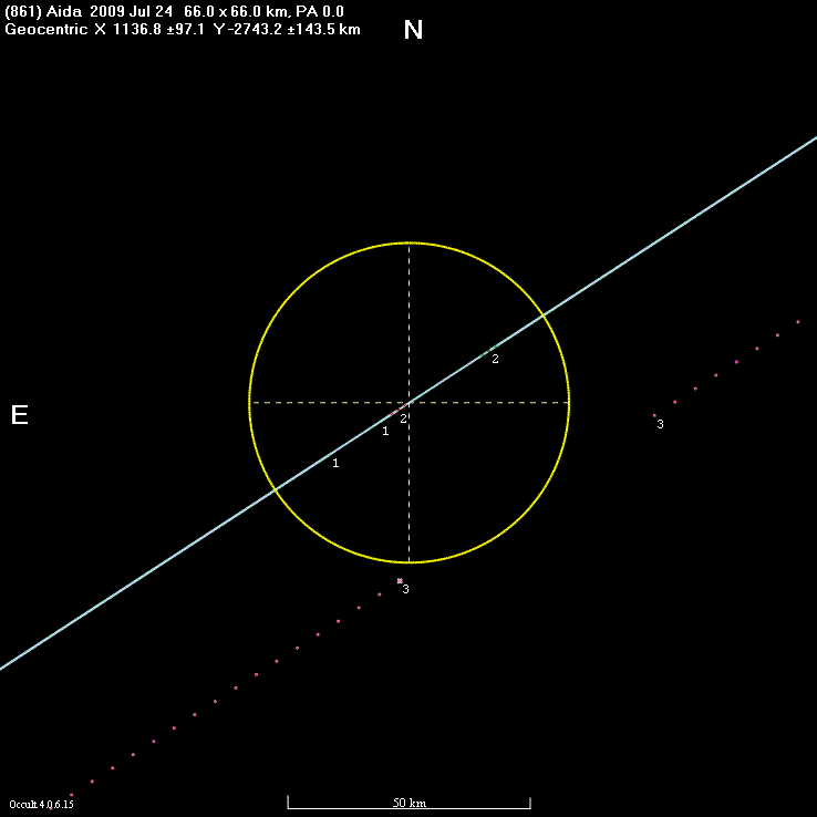 Aida occultation - 2009 JUly 24