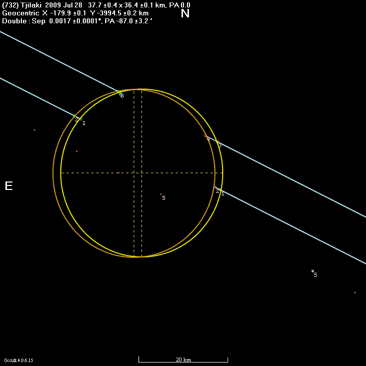 Tjilaki occultation - 2009 July 28