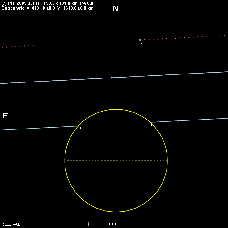 Iris occultation - 2009 July 31