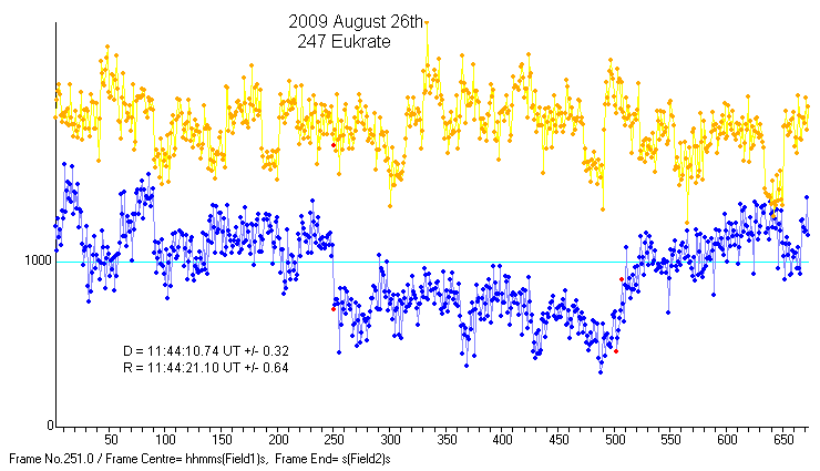 Eukrate occultation - 2009 August 26