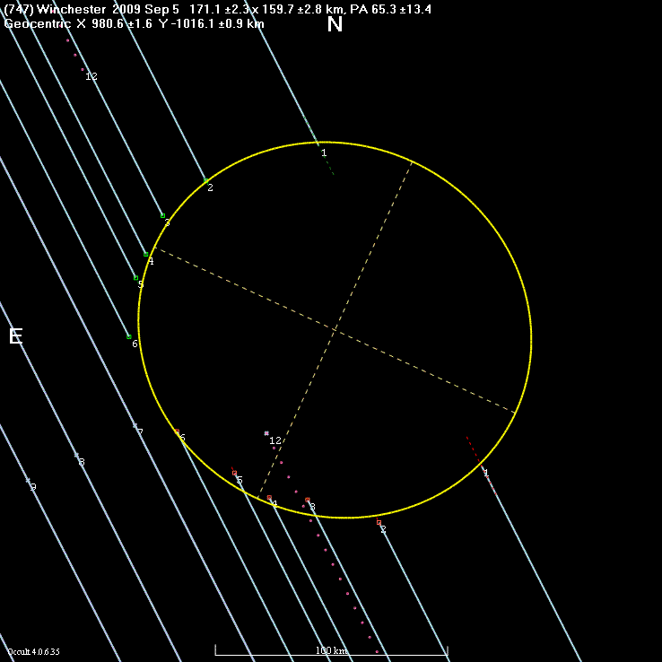 Winchester occultation - 2009 September 05