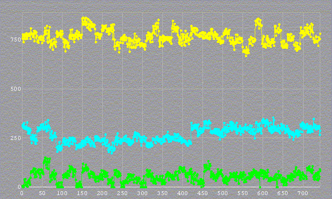 Winchester occultation - 2009 September 05