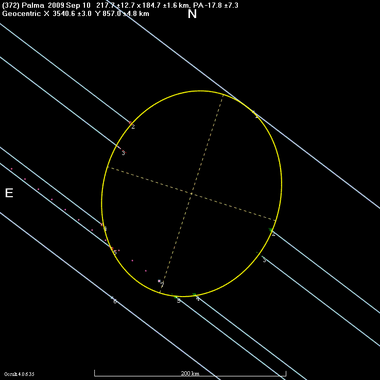 Palma occultation - 2009 September 10