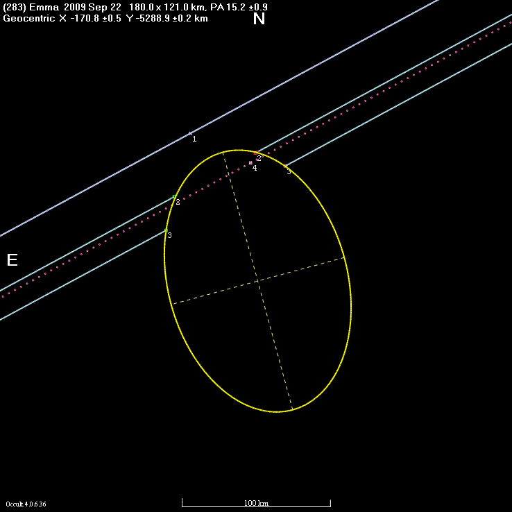 Emma occultation - 2009 September 22