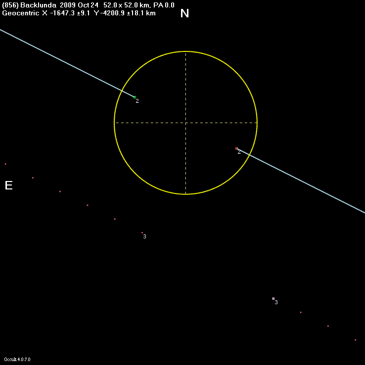 Backlunda occultation - 2009 October 24