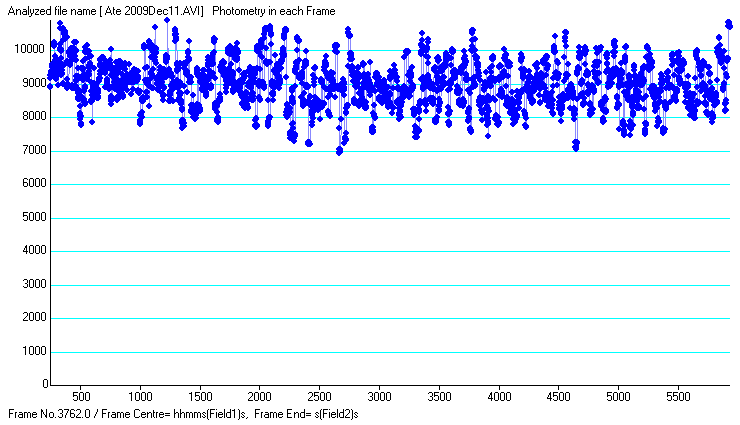 Ate occultation - 2009 December 11