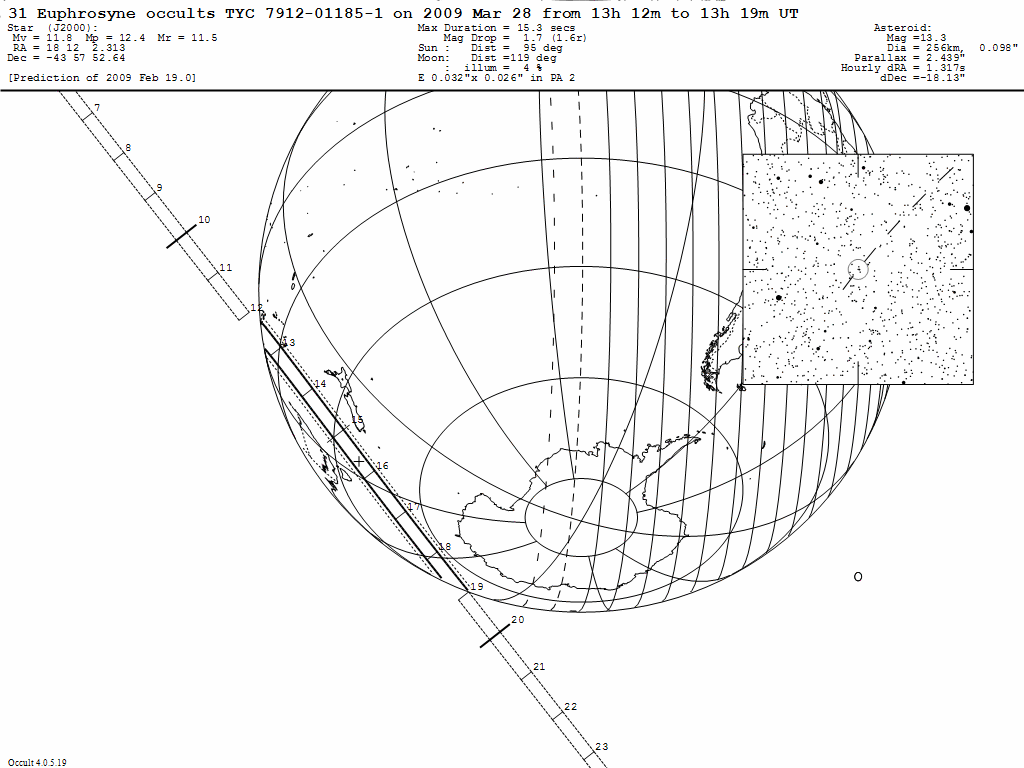 Euphrosyne Update Map