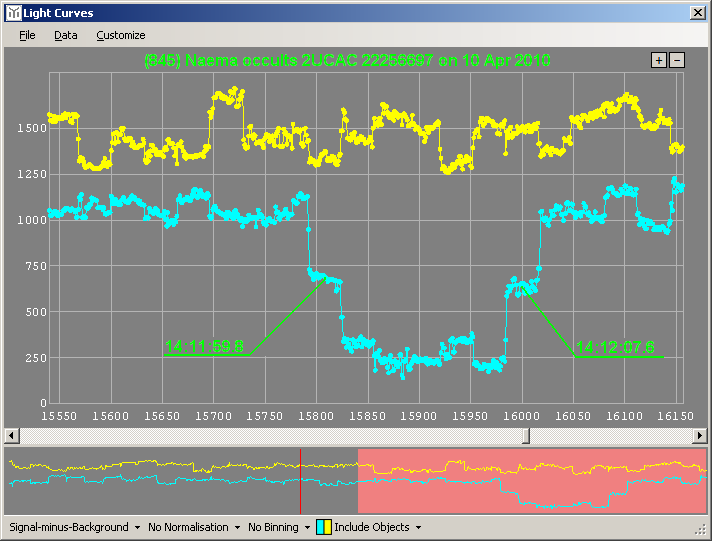 Naema occultation - 2010 April 10