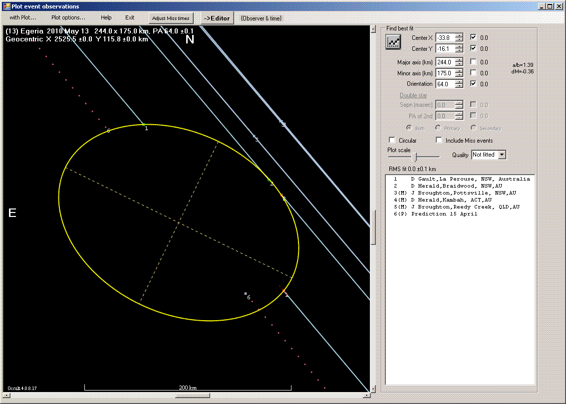 Egeria occultation - 2010 May 13