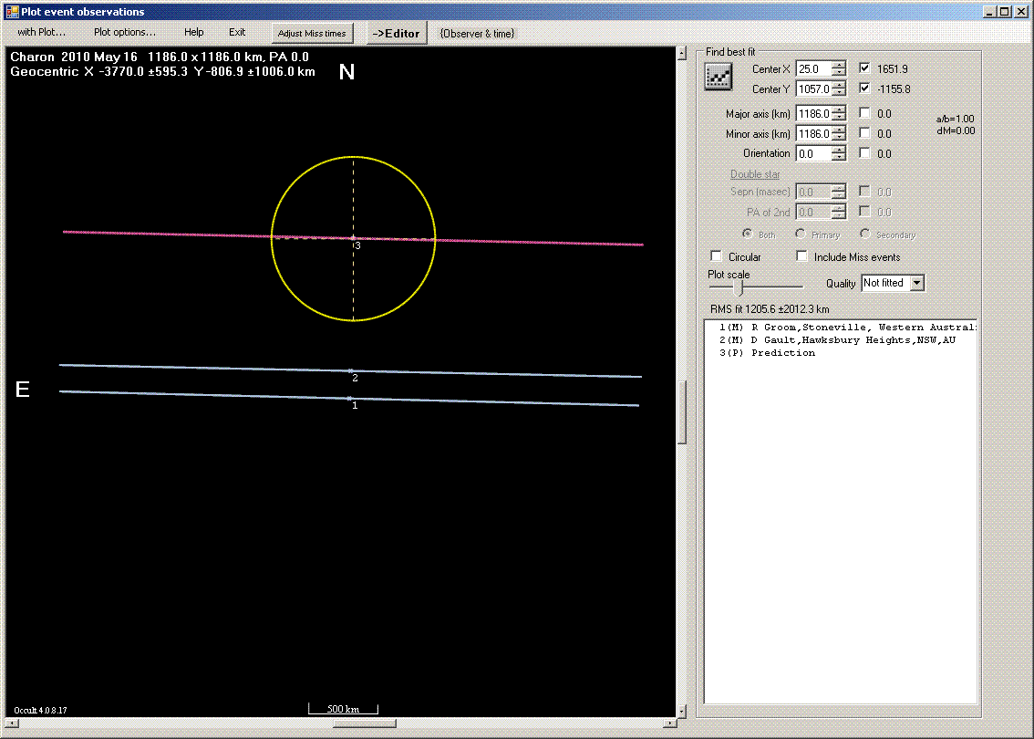 Charon occultation - 2010 May 16