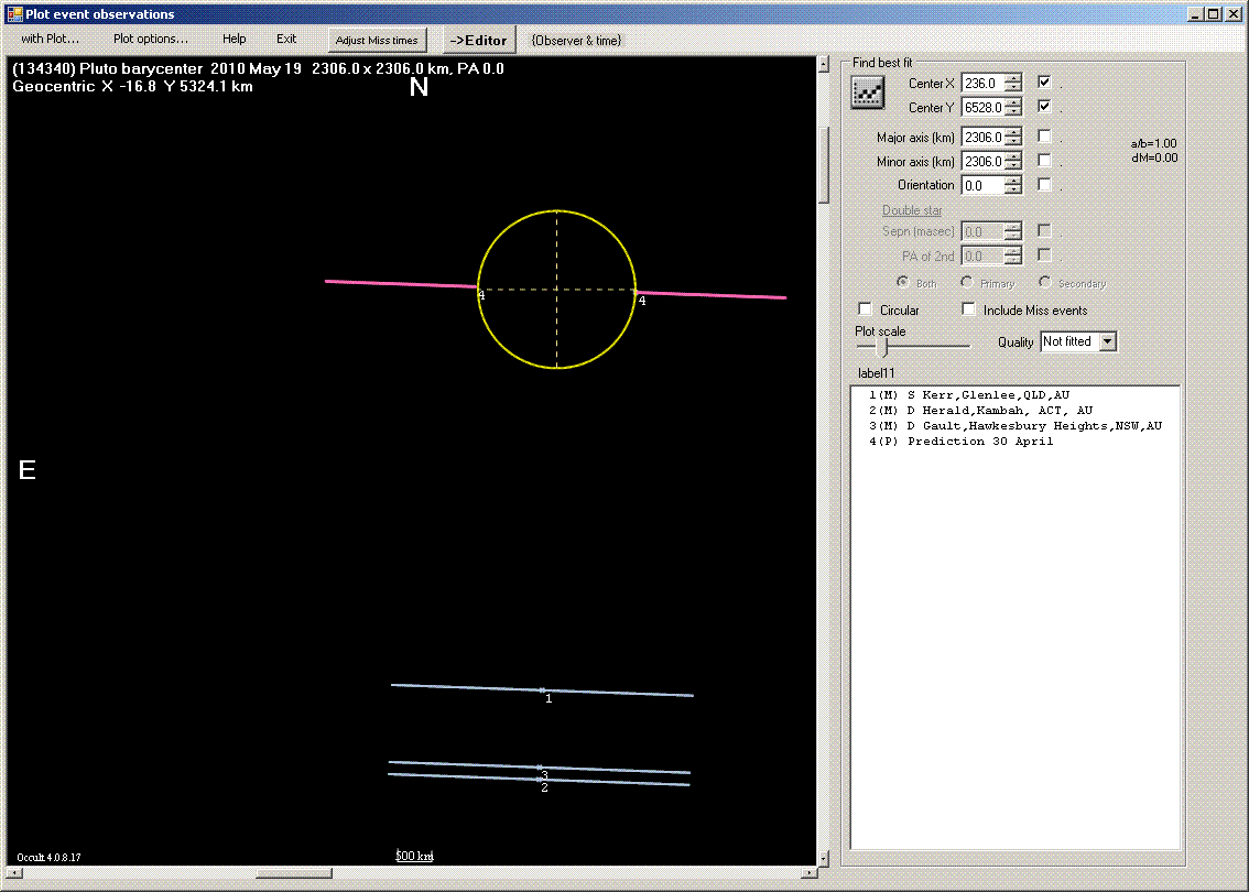 Pluto  occultation - 2010 May 19