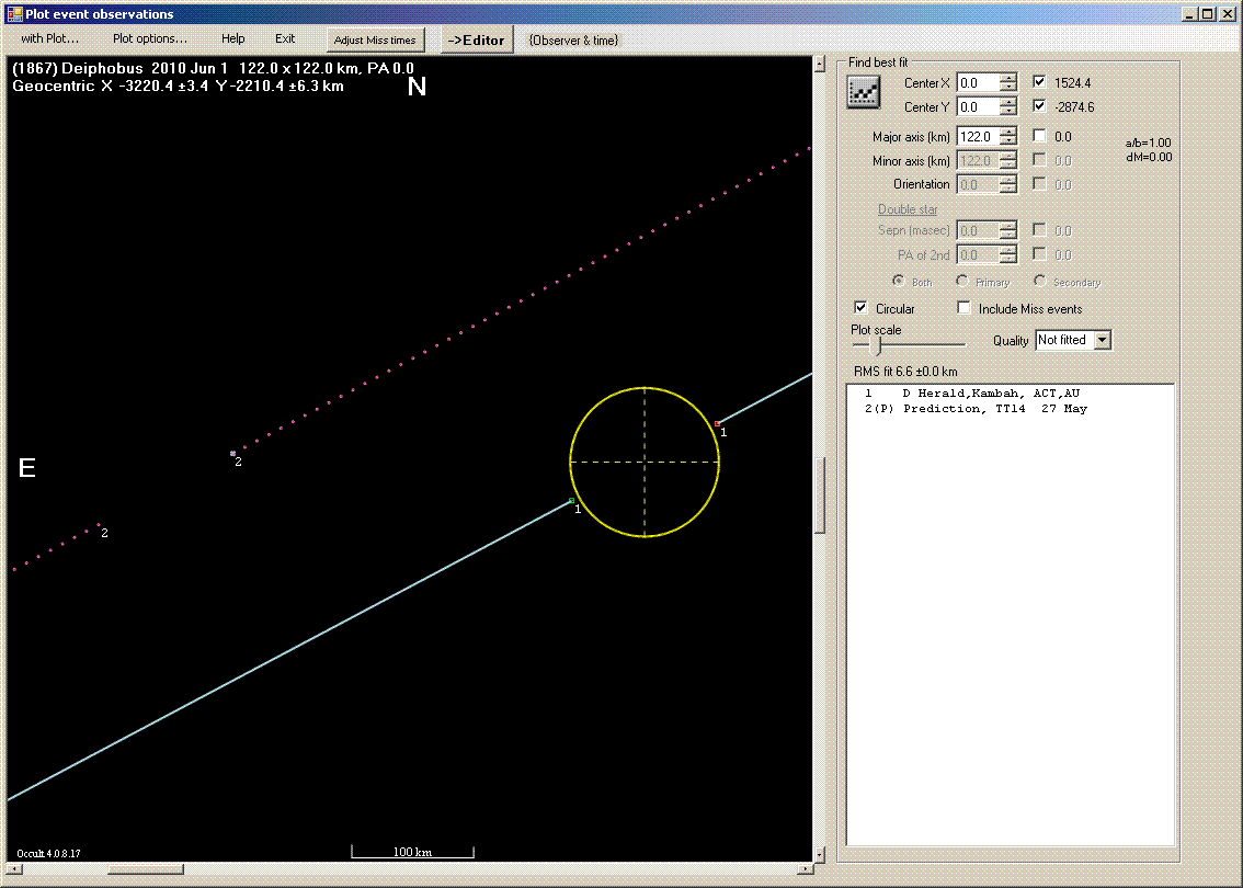 Deiphobos occultation - 2010 June 01