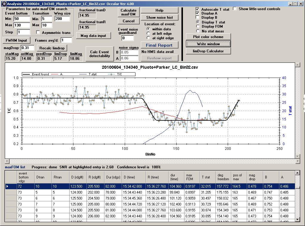 Pluto occultation - 2010 June 04