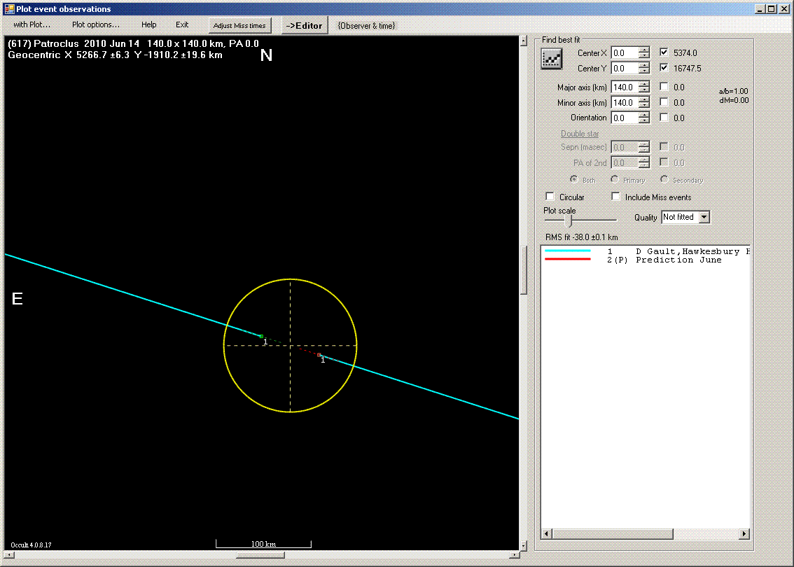 Patroclus occultation - 2010 June 14