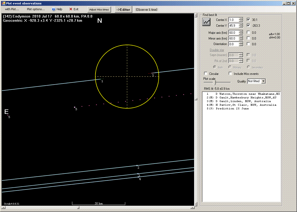 Endymion occultation - 2010 July 17