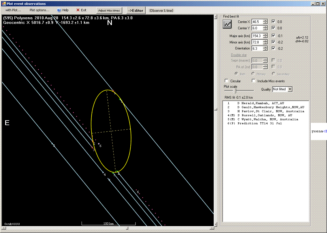 Polyxena occultation - 2010 August 28