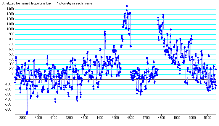 Leopoldina occultation - 2010 August 30