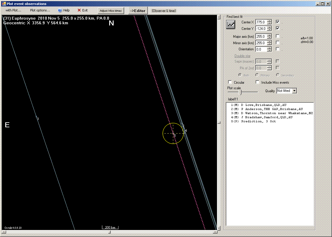 Euphrosyne occultation - 2010 November 05