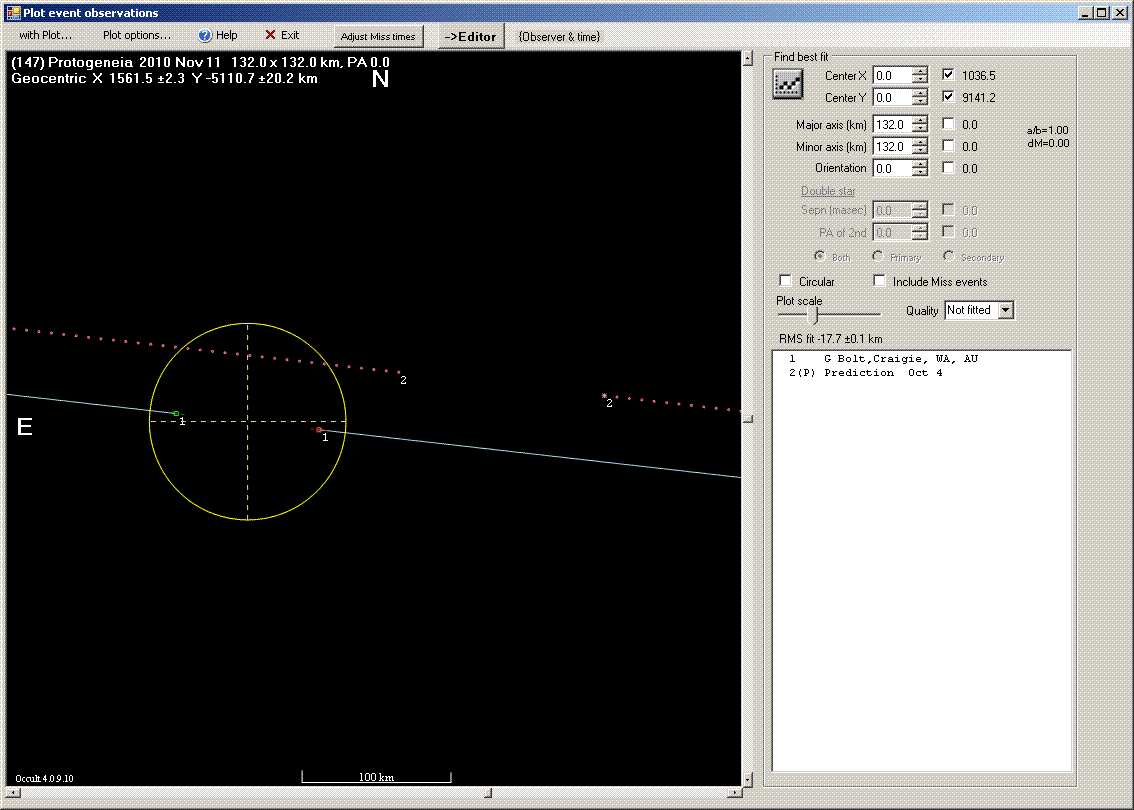 Protogeneia occultation - 2010 November 11