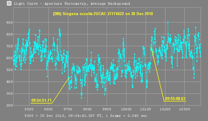 Siegena occultation - 2010 December 30