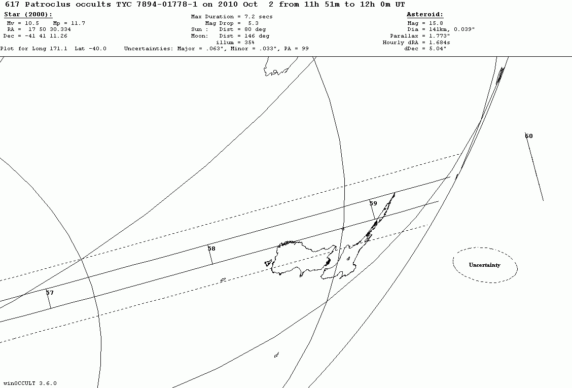 Patroclus Update Map