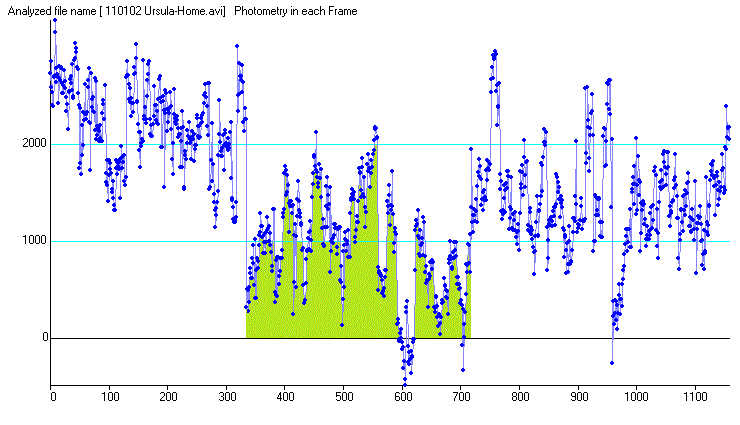 Ursula occultation - 2011 January 02