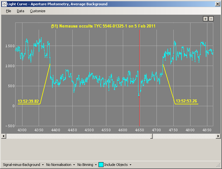 Nemausa occultation - 2011 February 04