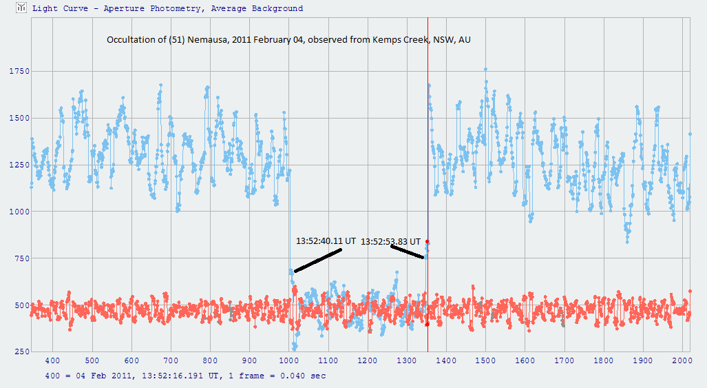 Nemausa occultation - 2011 February 04