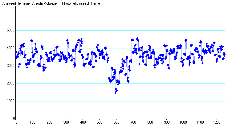 Alauda occultation - 2011 February 28