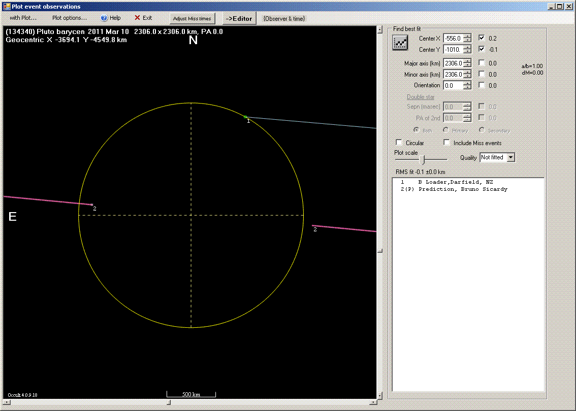 Pluto occultation - 2011 March 10