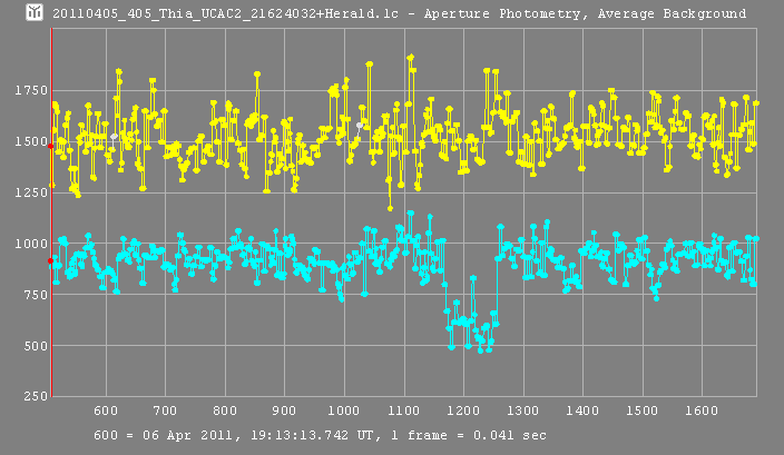 Thia occultation - 2011 April 05