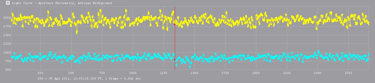 Alekto occultation - 2011 April 09