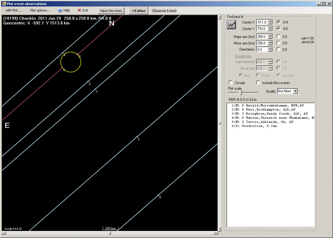 Charilko occultation - 2011 June 29