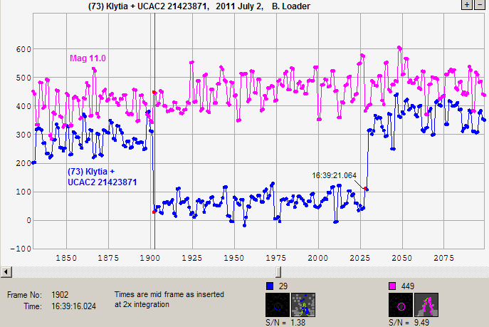 Klytia occultation - 2011 July 02