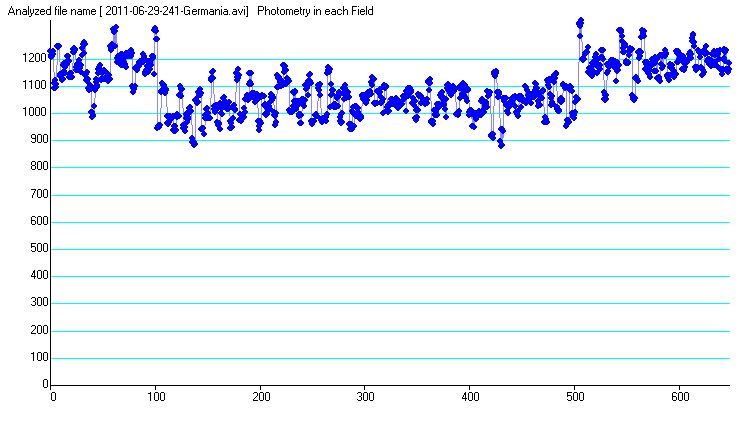 Germania occultation - 2011 July 08