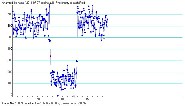 Aegina occultation - 2011 July 27