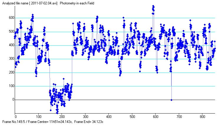 Bononia occultation - 2011 August 01