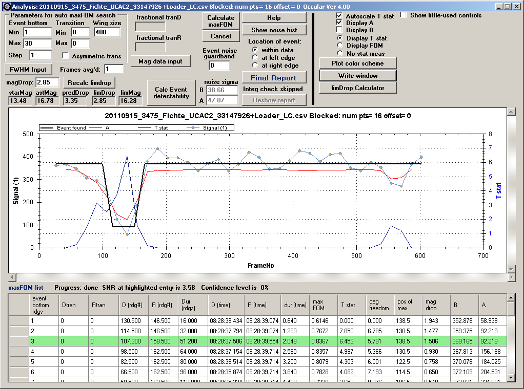 Fichte occultation - 2011 September 15