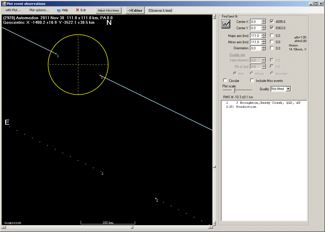 Automedon occultation - 2011 November 30