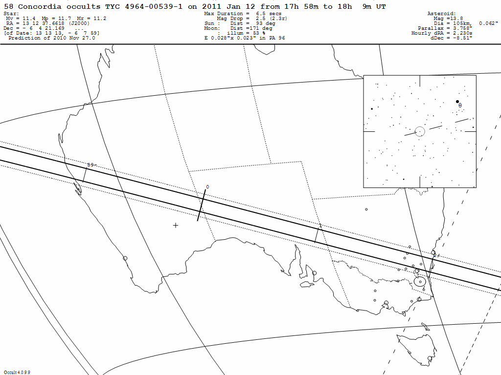 Concordia Update Map