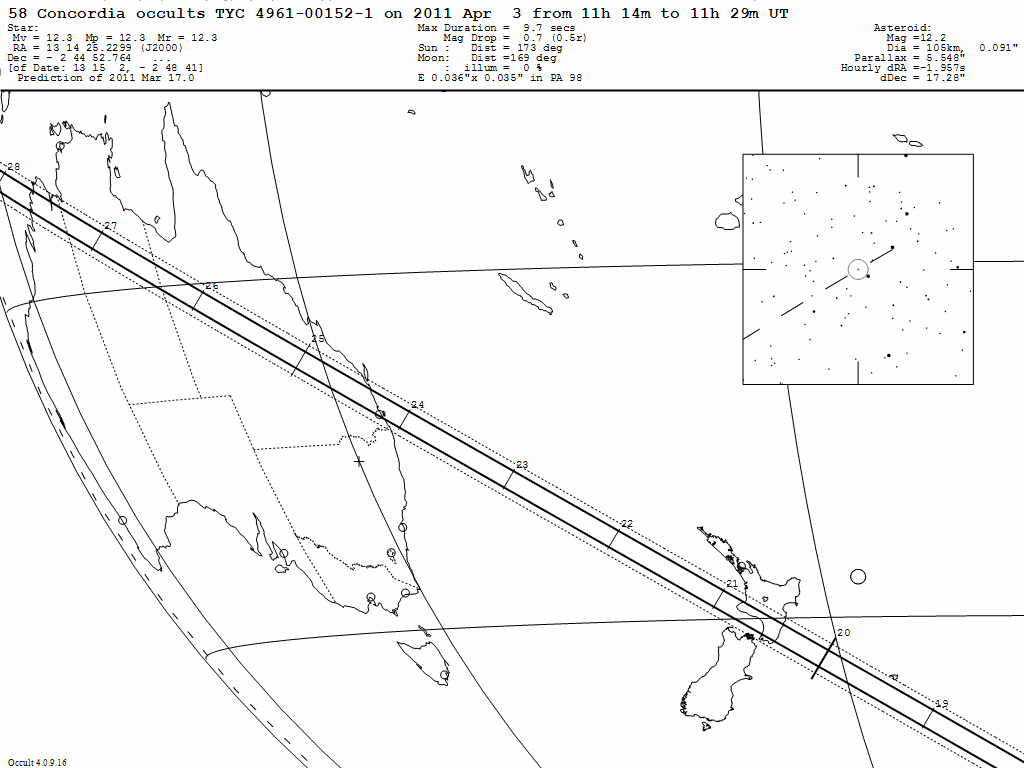 Concordia Update Map